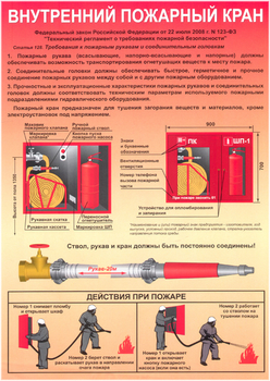 ПП23 Внутренний пожарный кран (самоклеящаяся пленка, А4, 1 лист) - Плакаты - Пожарная безопасность - Магазин охраны труда ИЗО Стиль