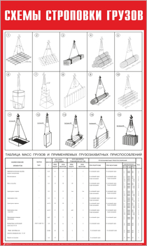 Схема строповки ст04 (600х1000мм) - Охрана труда на строительных площадках - Схемы строповки и складирования грузов - Магазин охраны труда ИЗО Стиль