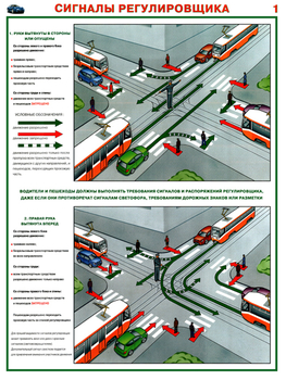 ПС73 Сигналы регулировщика (ламинированная бумага, А2, 2 листа) - Плакаты - Автотранспорт - Магазин охраны труда ИЗО Стиль