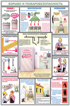 ПС31 Аккумуляторные помещения (ламинированная бумага, А2, 3 листа) - Плакаты - Безопасность труда - Магазин охраны труда ИЗО Стиль
