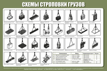 Схема строповки st23 (1200х800 мм, пленка самоклеющаяся) - Схемы строповки и складирования грузов - Магазин охраны труда ИЗО Стиль