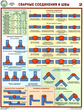 ПС61 Сварные соединения и швы (ламинированная бумага, А2, 3 листа) - Плакаты - Сварочные работы - Магазин охраны труда ИЗО Стиль