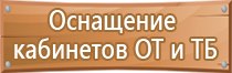 журнал регистрации тренировок по пожарной безопасности