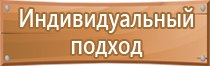 указательные знаки безопасности по охране труда