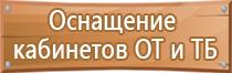 запрещающие знаки дорожного движения 2021